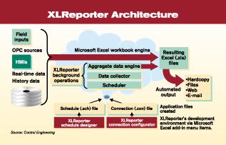 XLReporter Architecture