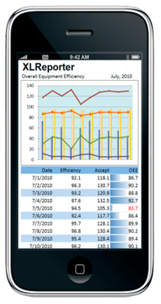 Mobile reports make information available to a wider audience by being viewable in a web browser