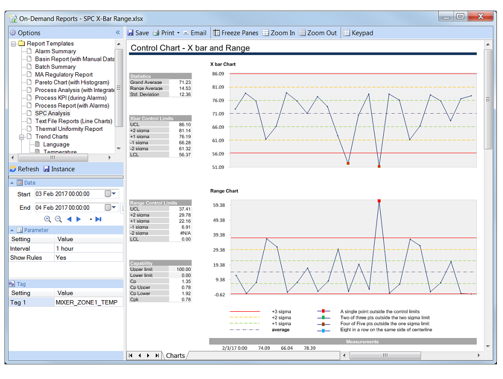 XLReporter provides statistical process control (SPC) reports out of the box